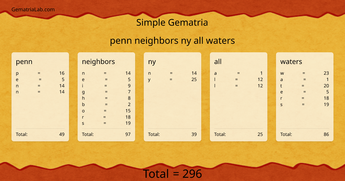 penn neighbors ny all waters in simple Gematria